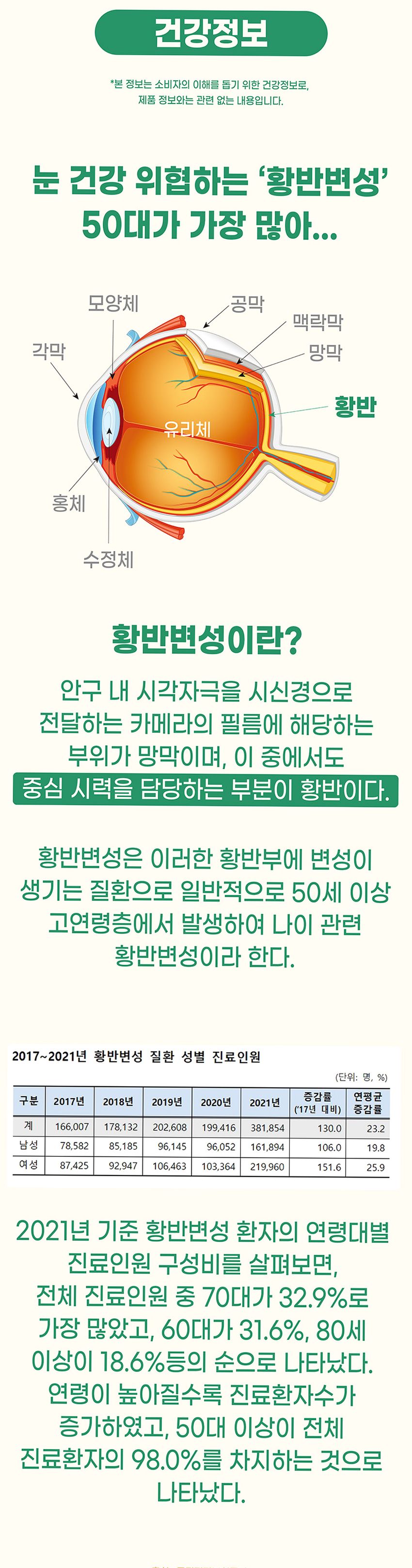 아이스트렝스 루테인 아스타잔틴 12mg 베타카로틴 눈건강 60캡슐, 1개